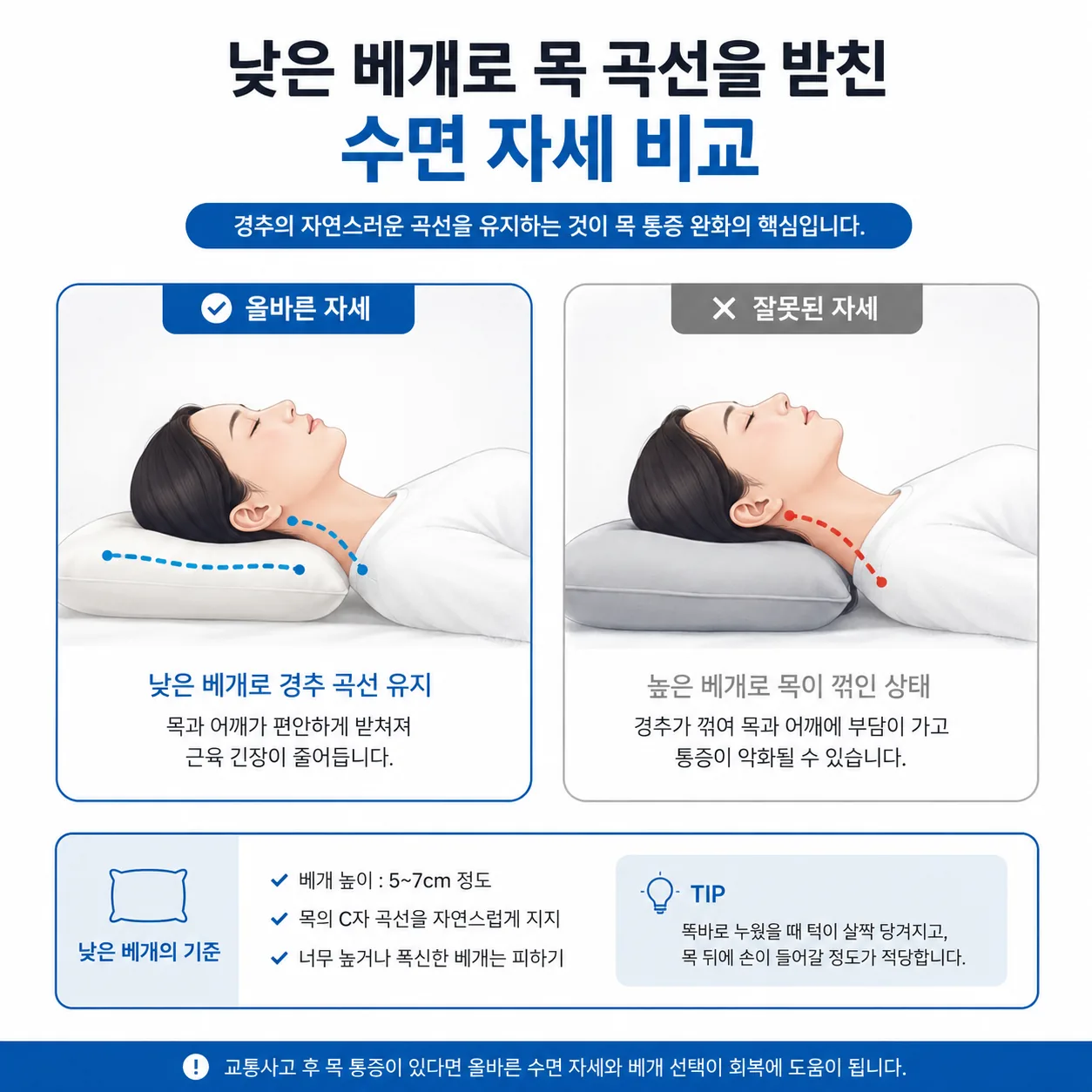 교통사고 후 목 통증 베개 높이와 수면 자세