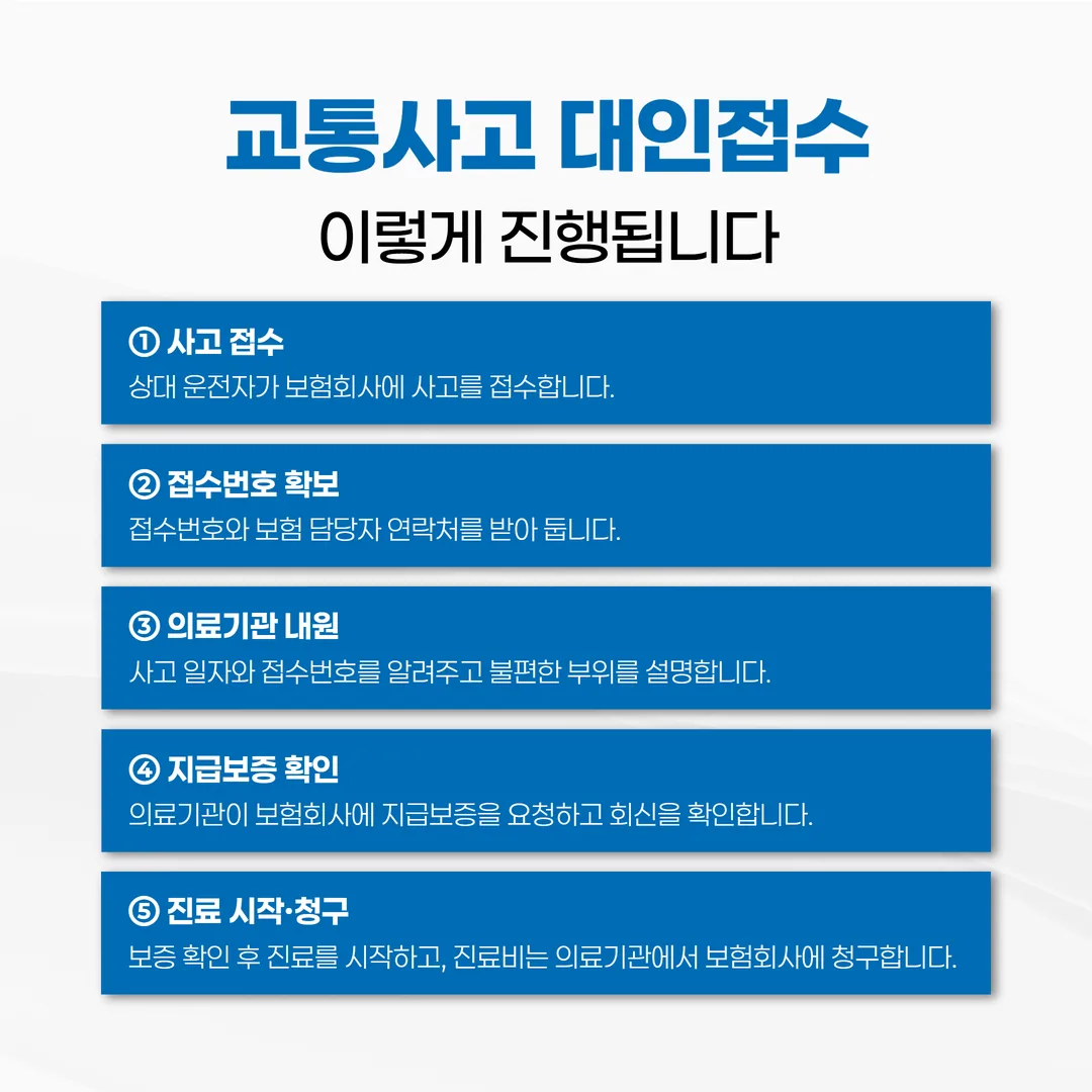자동차보험 대인접수 여부에 따라 갈리는 진료비 처리 경로