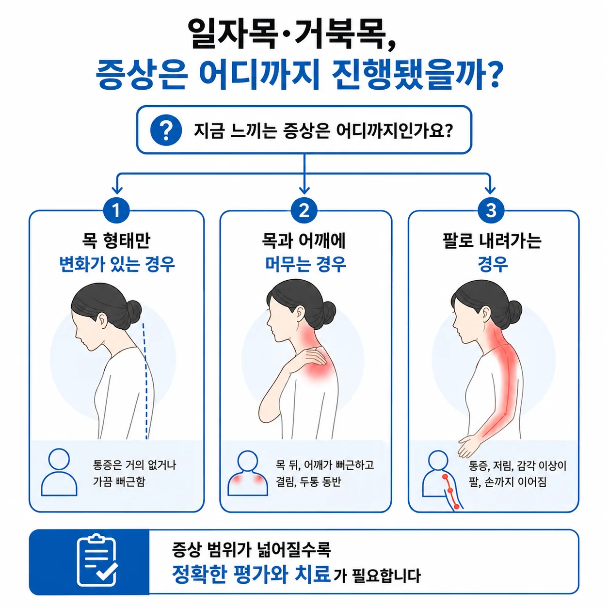 일자목 거북목 증상 세 갈래 판단 흐름도