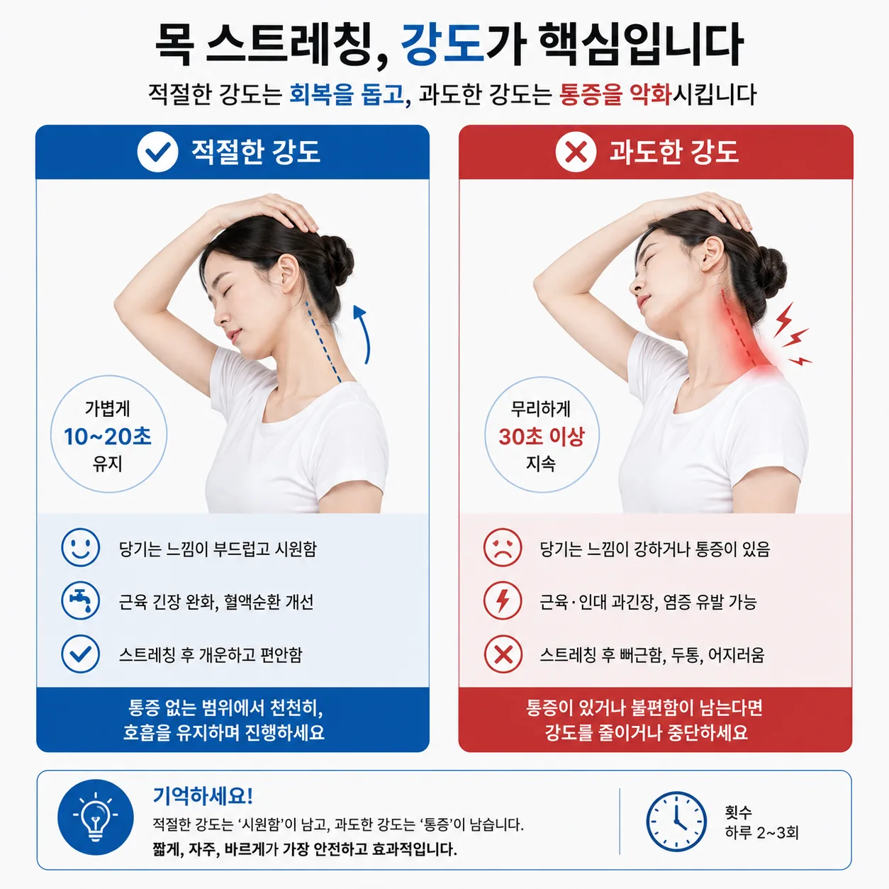 목 스트레칭 적절한 강도와 과도한 강도 비교