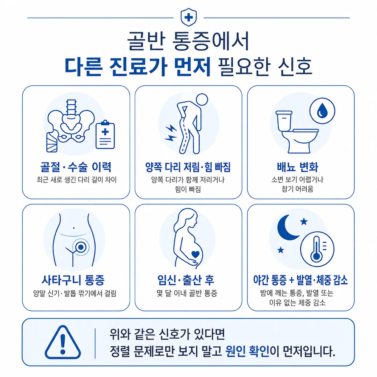 골반 통증에서 다른 진료가 먼저 필요한 위험 신호 도표