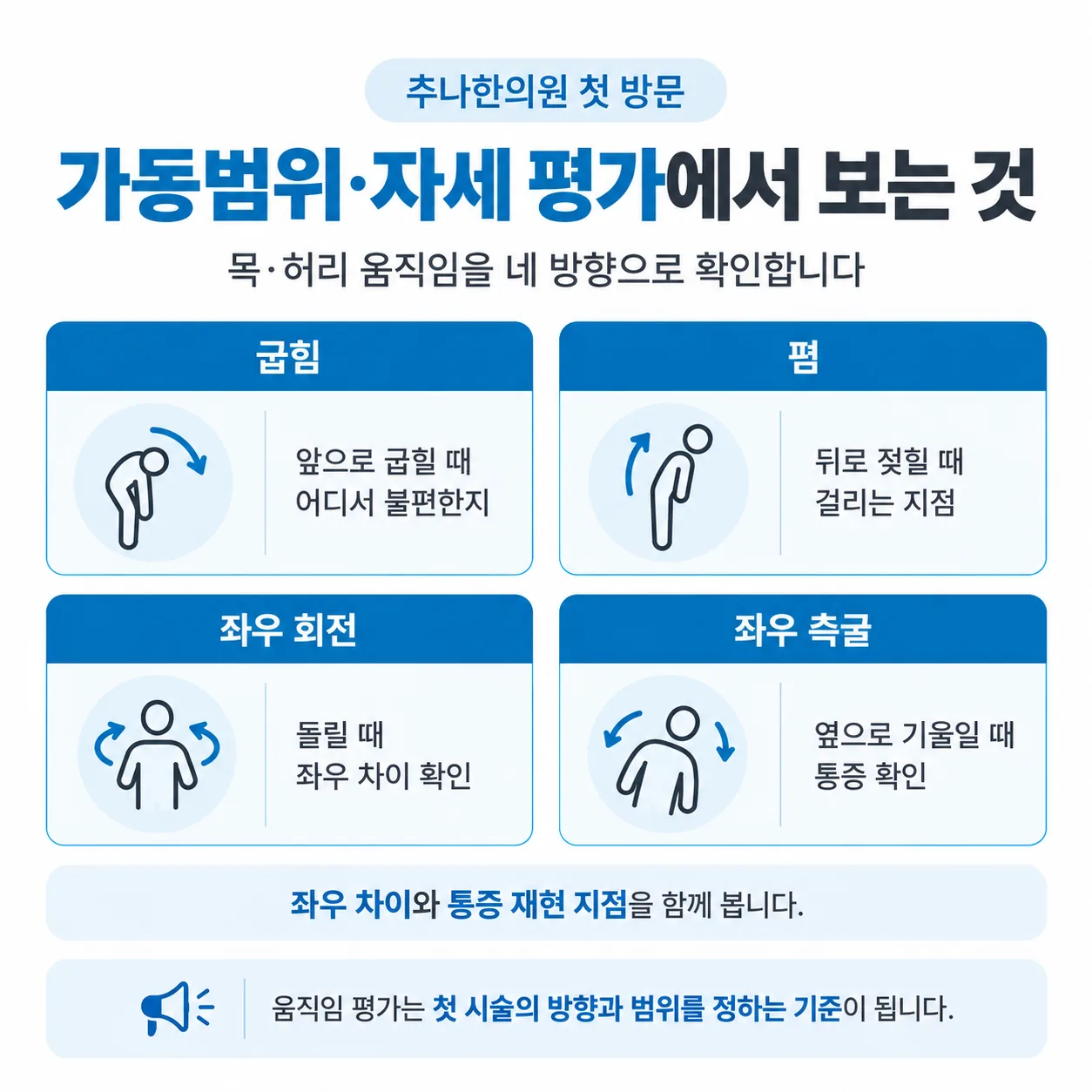 가동범위 평가 네 방향 개념도