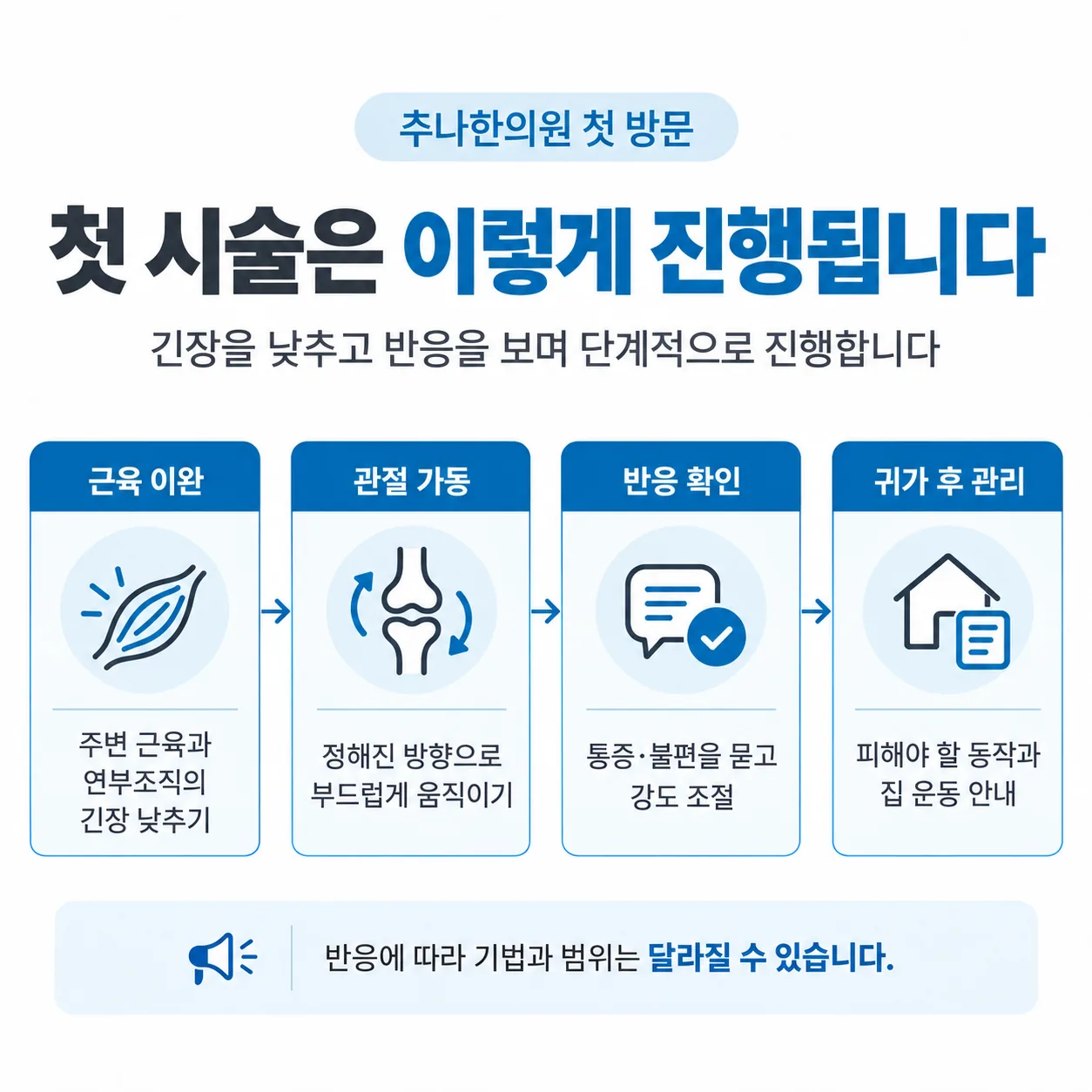 추나 첫 시술 진행 단계 개념도
