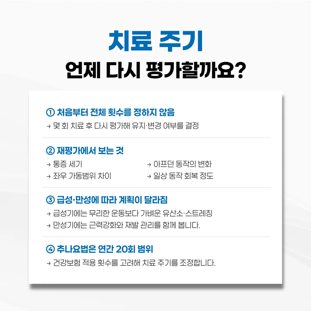 추나 재평가 확인 항목 개념도