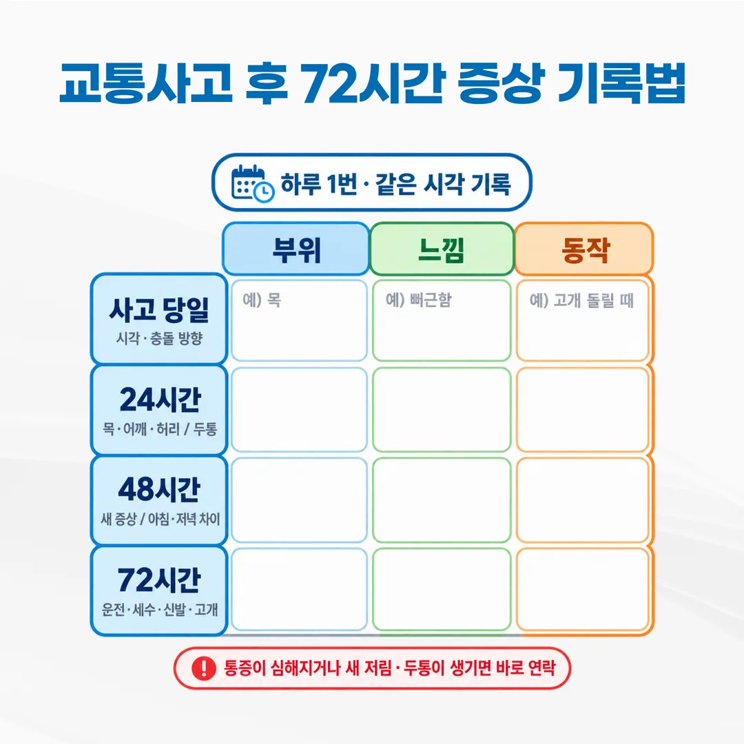 교통사고 후 72시간 증상 기록표 예시 양식