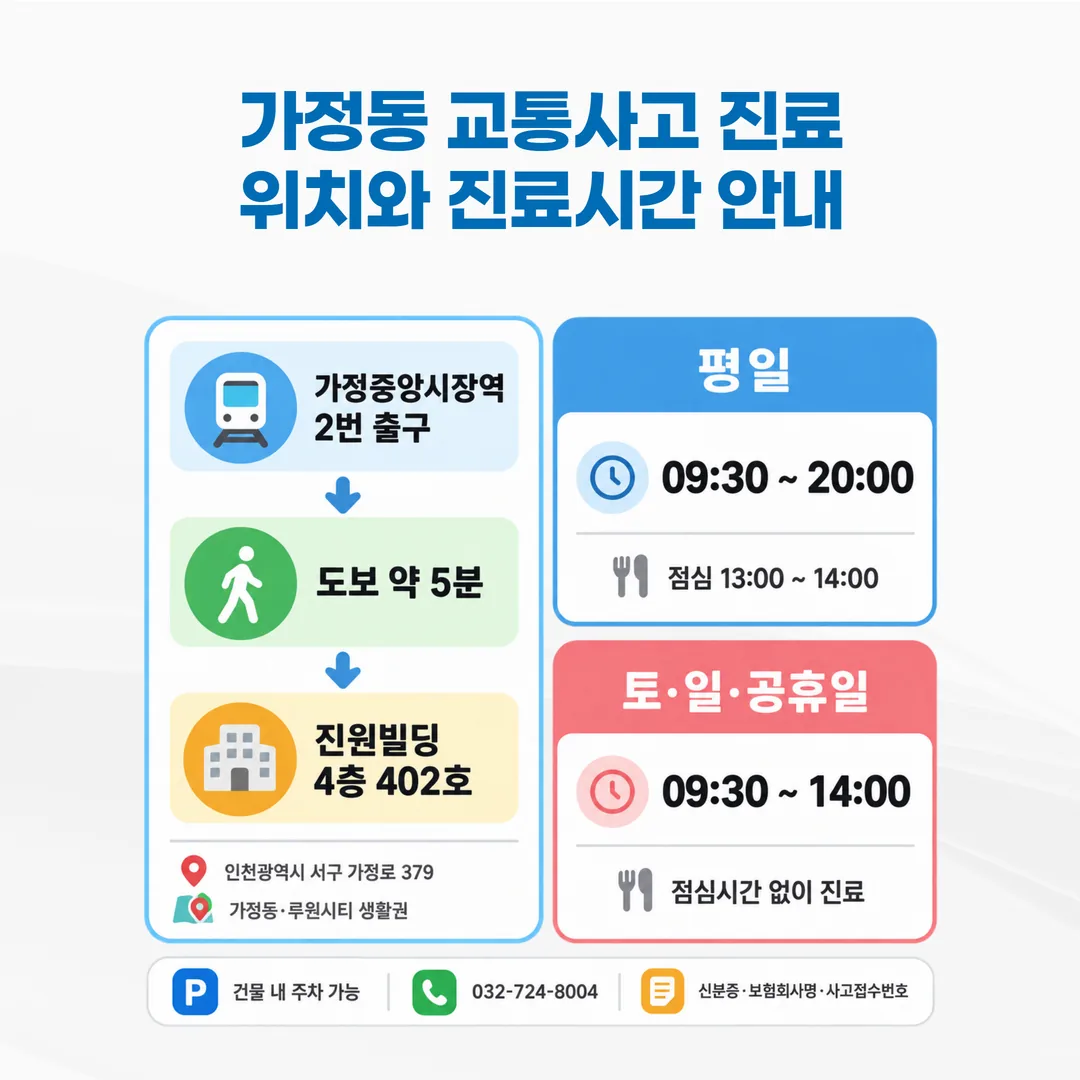 가정중앙시장역 2번 출구에서 정본한의원까지 도보 경로와 진료시간 안내