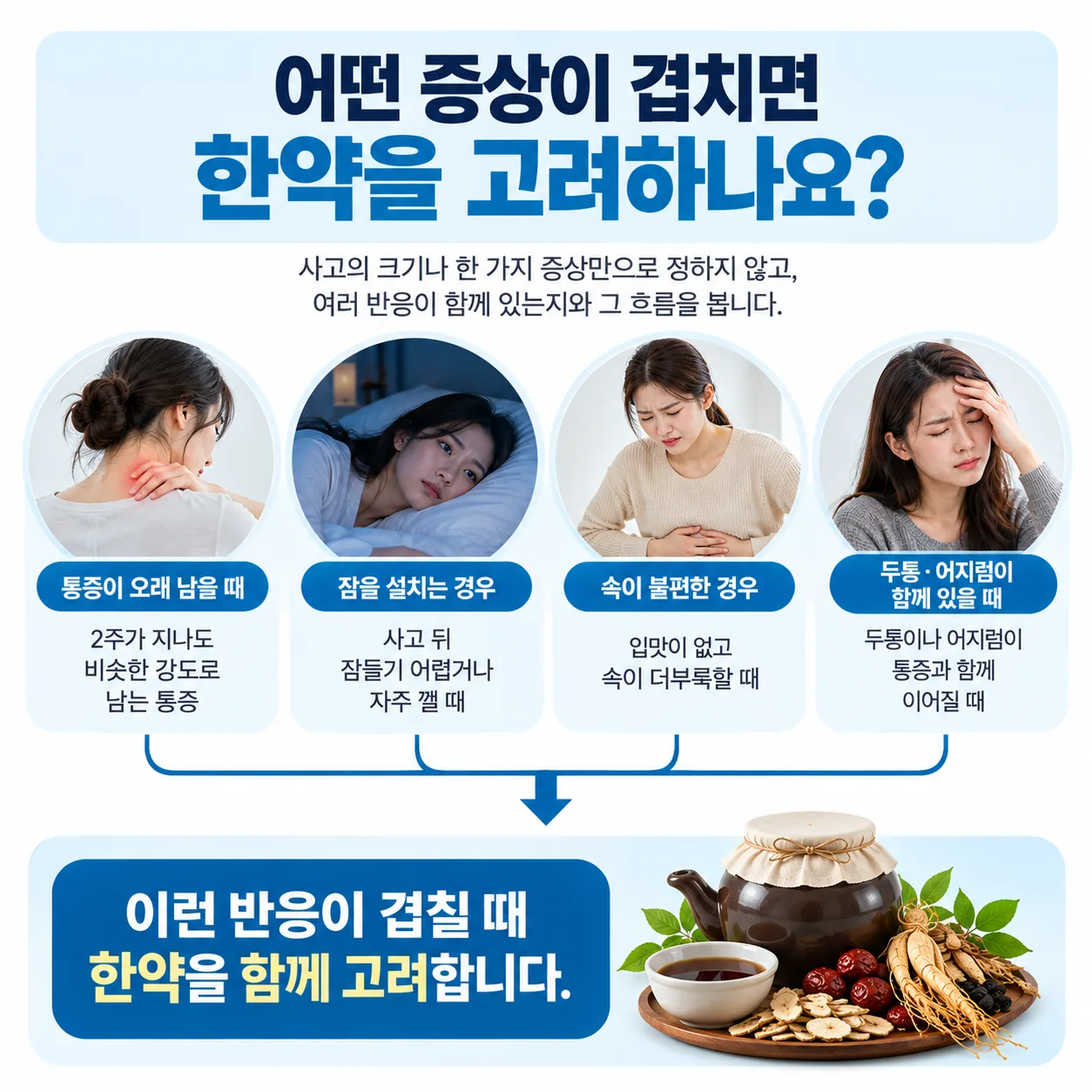 교통사고 후 전신 반응이 겹칠 때 한약 처방을 고려하는 판단 흐름도